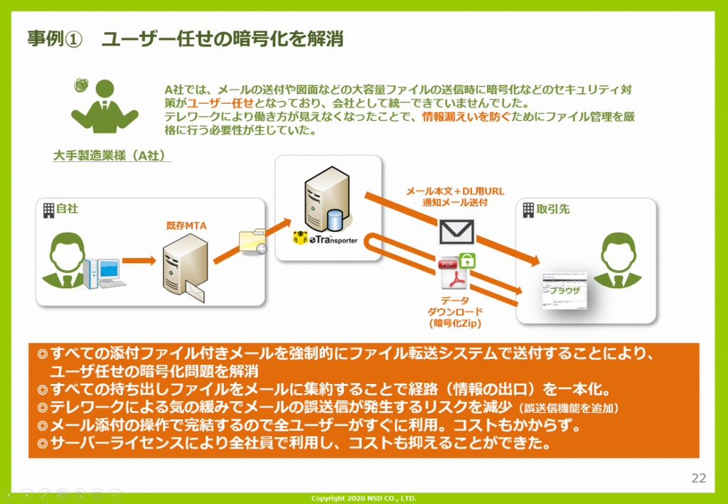 eTransporter活用事例 ユーザー任せの暗号化を解消