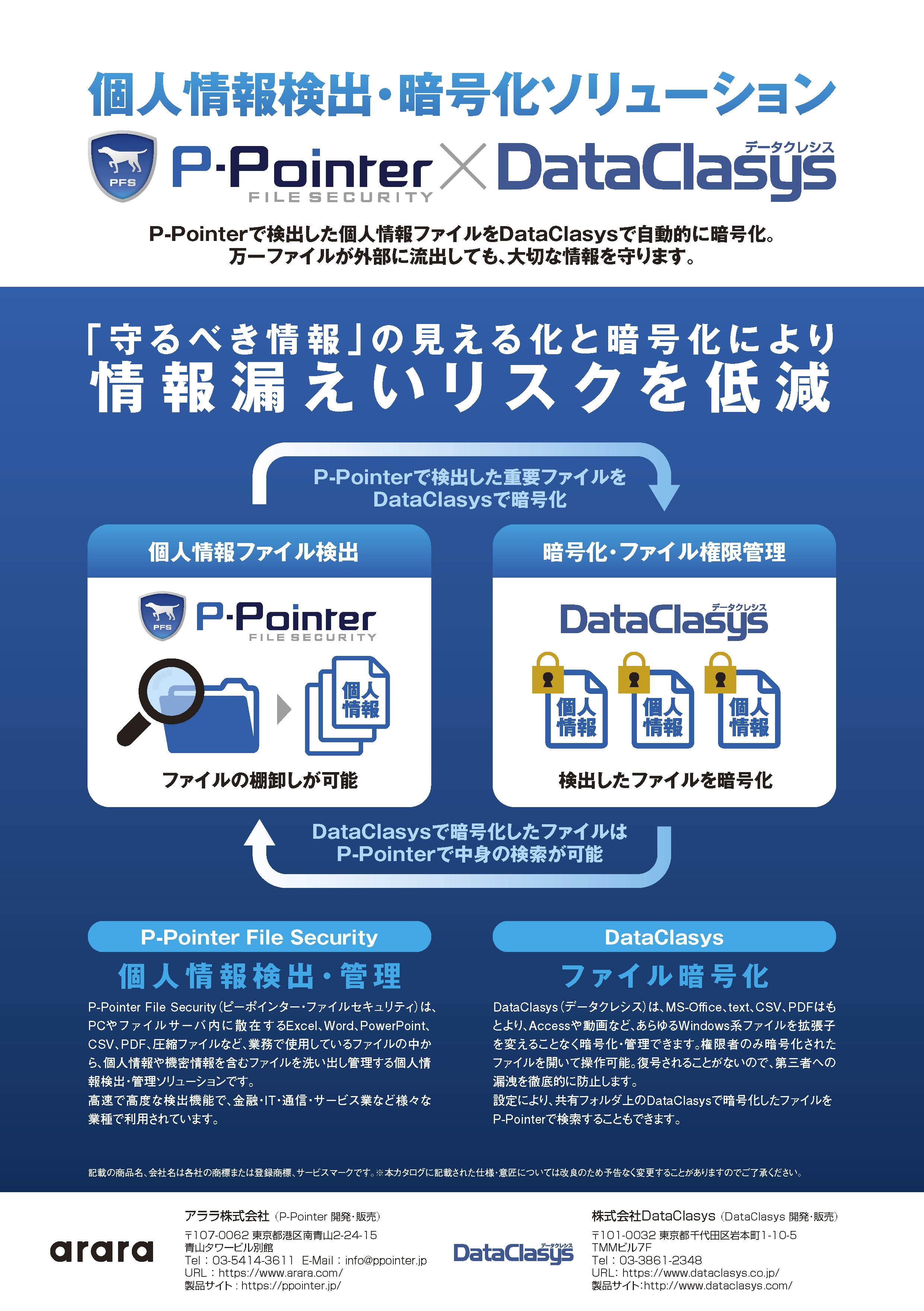 気質アップ】 情報漏洩対策ソフト「発見伝」N B（1年・20ライセンス）